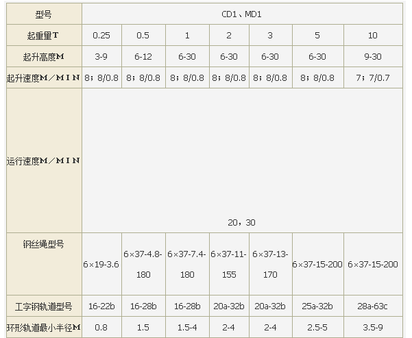 CD1型钢丝绳电动葫芦