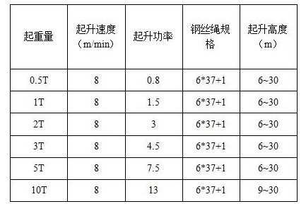 MD1型钢丝绳电动葫芦